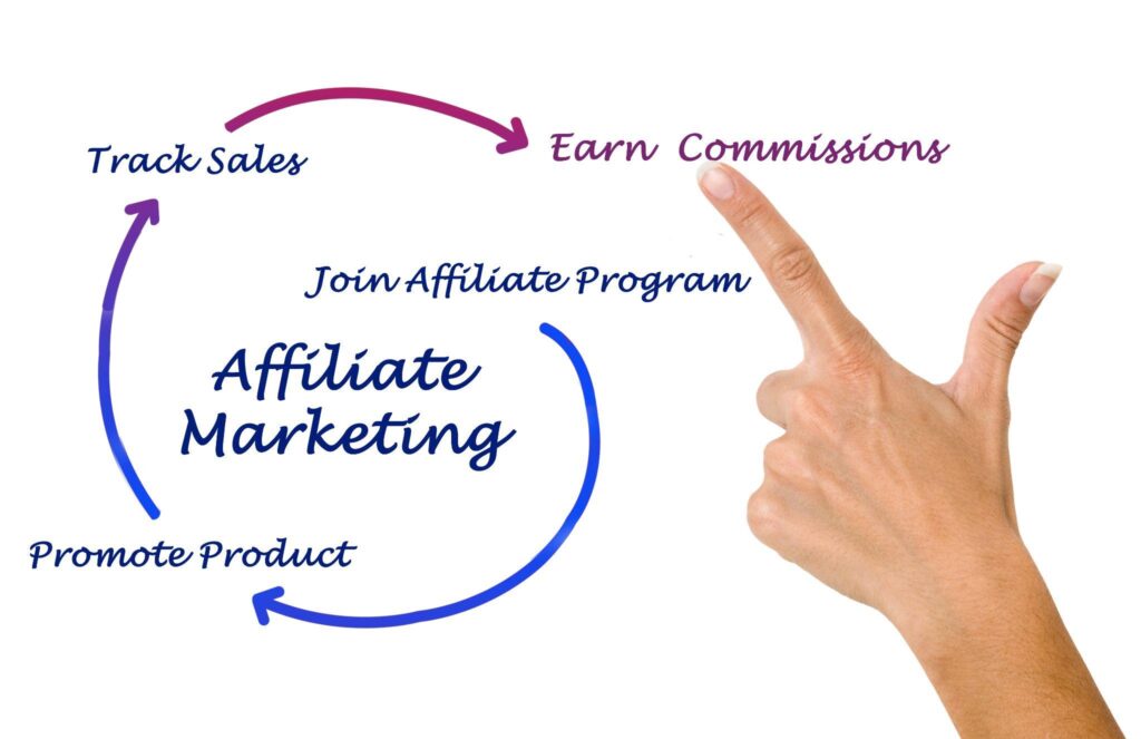 Affiliate Marketing